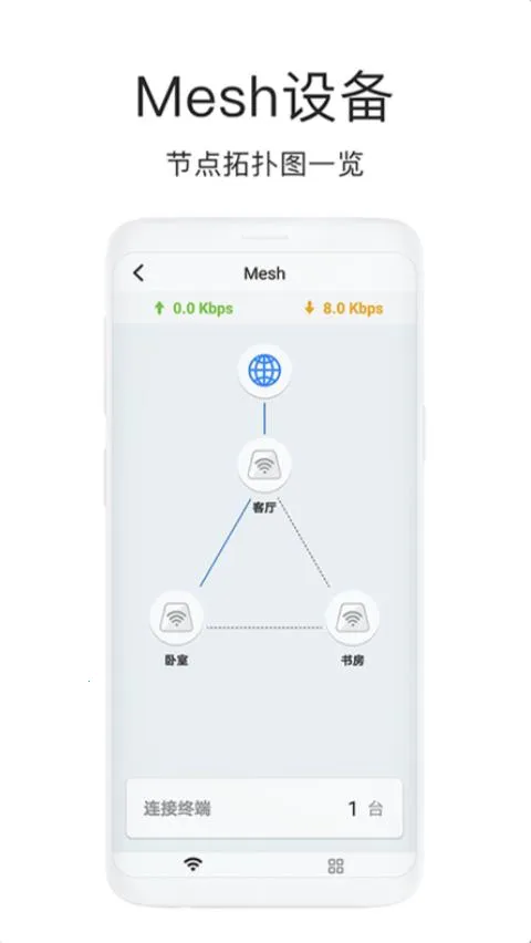 ����WiFi(�豸����)