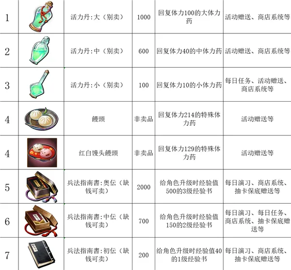 ����֮��ʧ�������2025���°汾