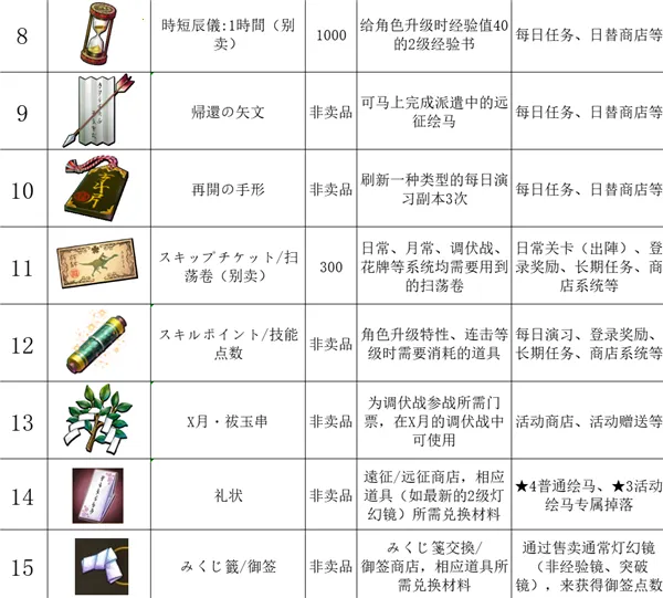 ����֮��ʧ�������2025���°汾