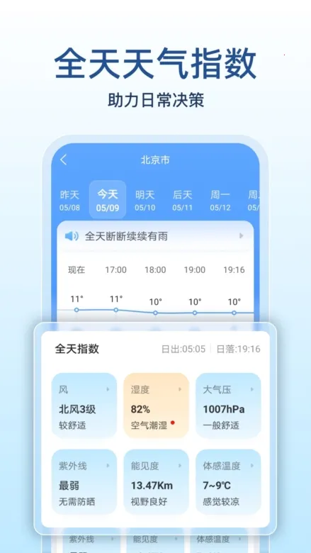 15������Ԥ��2025�ٷ�����