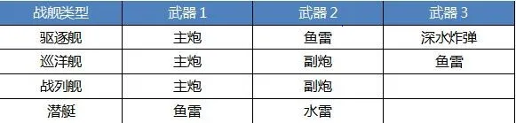 战舰猎手(海战射击游戏) 战舰猎手(海战射击游戏)