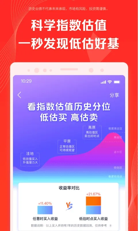 ������(����Ͷ��ƽ̨)v6.9.20.33596 �ֻ����ͼ0