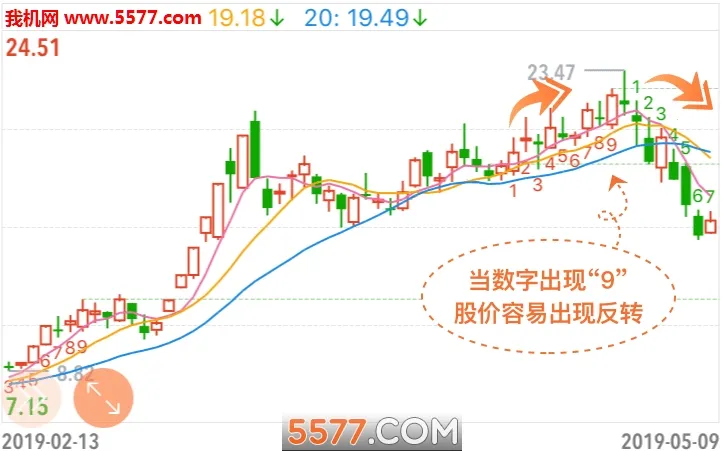 ���ƹ�(��ƱͶ��ƽ̨)v7.5.5 �ֻ����ͼ1