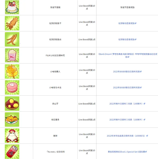 少女乐队派对2026官方最新版本 少女乐队派对2026官方最新版本