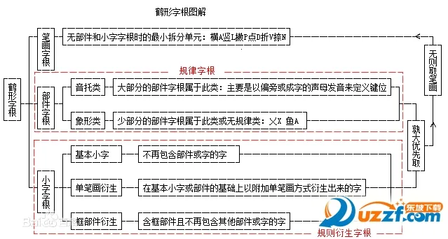 С�����ΰ�׿���ֻ���