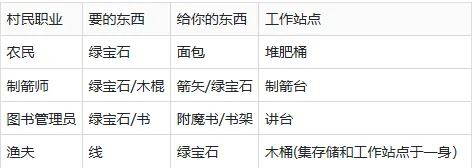 �ҵ������Ӱģ�鰲׿���ֻ���