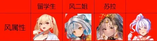 ˫����Burst(����Ԫ������Ϸ)