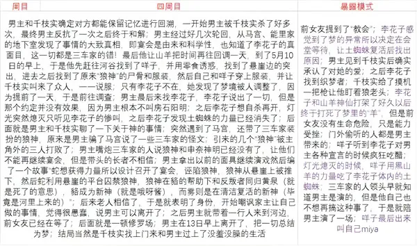 RagingLoop�ֻ���