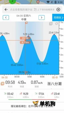 ��ϫ��רҵ��(��ϫ��׼��������)