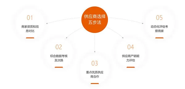 东方甄选(甄选好物平台) 东方甄选(甄选好物平台)