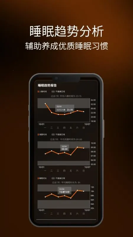 �߳�˯��(�ǻ�˯�߹���)v1.0.29 �ٷ������ͼ0