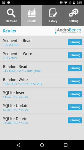 AndroBench��׿���ֻ���v5.0.1 �ֻ����ͼ0