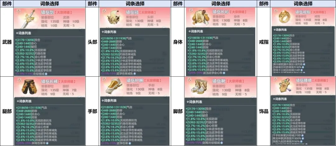 宗师之上(浪浪山联动游戏) 宗师之上(浪浪山联动游戏)