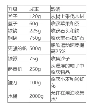 云端商人(云端贸易游戏) 云端商人(云端贸易游戏)