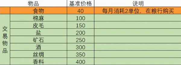 一名卫兵走进了一间酒馆(模拟经营游戏) 一名卫兵走进了一间酒馆(模拟经营游戏)