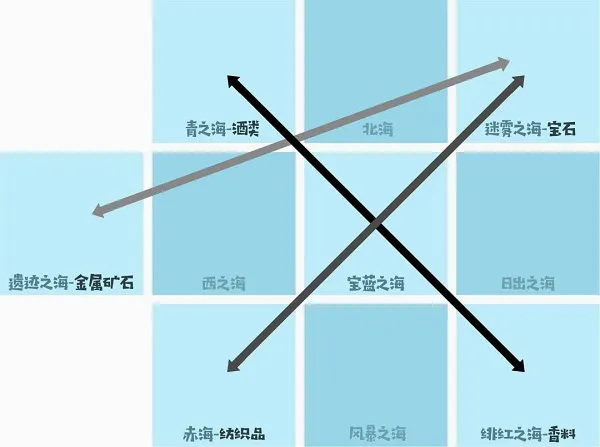 小小航海士外传2026官方最新版本 小小航海士外传2026官方最新版本
