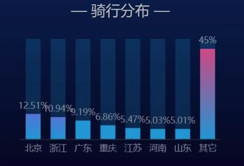 维迈通多多(摩托骑行通讯软件) 维迈通多多(摩托骑行通讯软件)